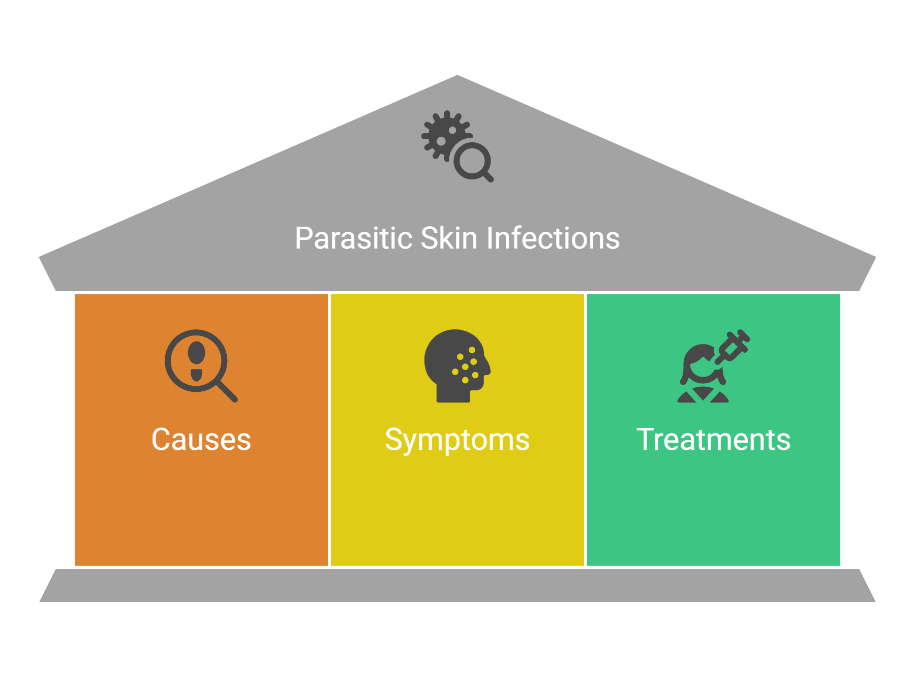 Parasitic Skin Infections