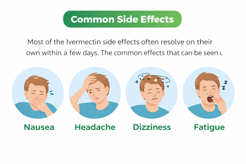 Common ivermectin side effects infographic showing nausea, headache, dizziness, and fatigue symptoms